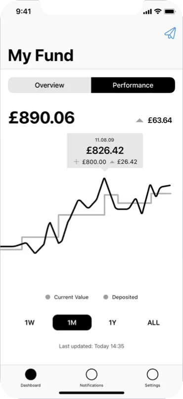 User Experience - tickr Dashboard Fund Overview